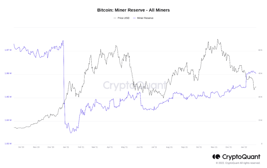 Biểu đồ dự trữ của thợ mỏ Bitcoin 